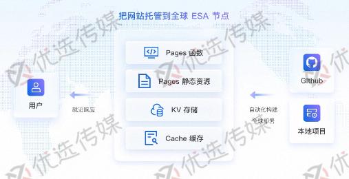 阿里云永久免费ESA安全加速 免费CDN领取封面